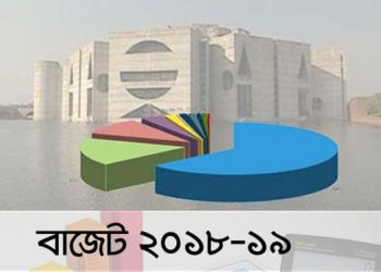 চার লেন হবে আরও তিন হাজার ৮১৩ কিলোমিটার মহাসড়ক