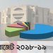 চার লেন হবে আরও তিন হাজার ৮১৩ কিলোমিটার মহাসড়ক