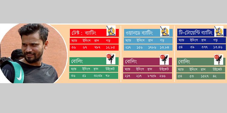 সিলেটেই অধিনায়ক মাশরাফির শেষ